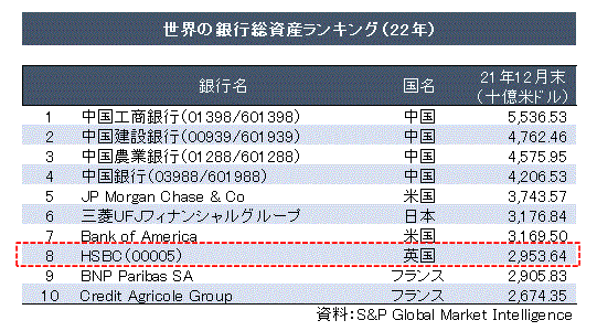 HSBC 香港上海銀行 記念品 クリスタル 常満 置物...+o-e.main.jp