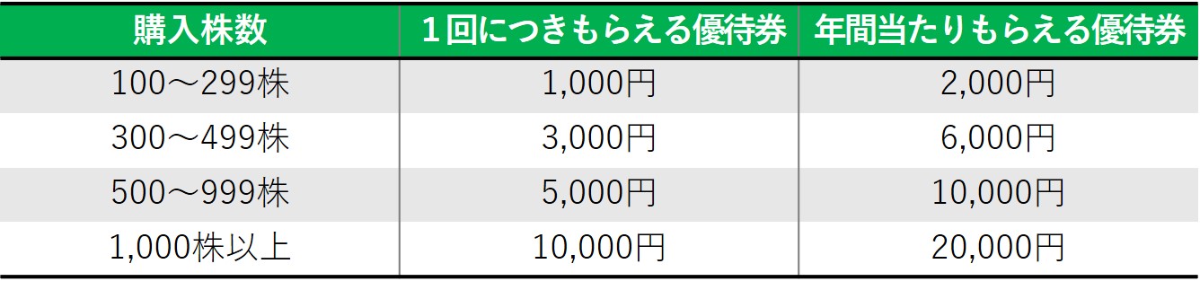 株主優待のすすめ 【株主優待】マクドナルドとモスバーガーの違いを