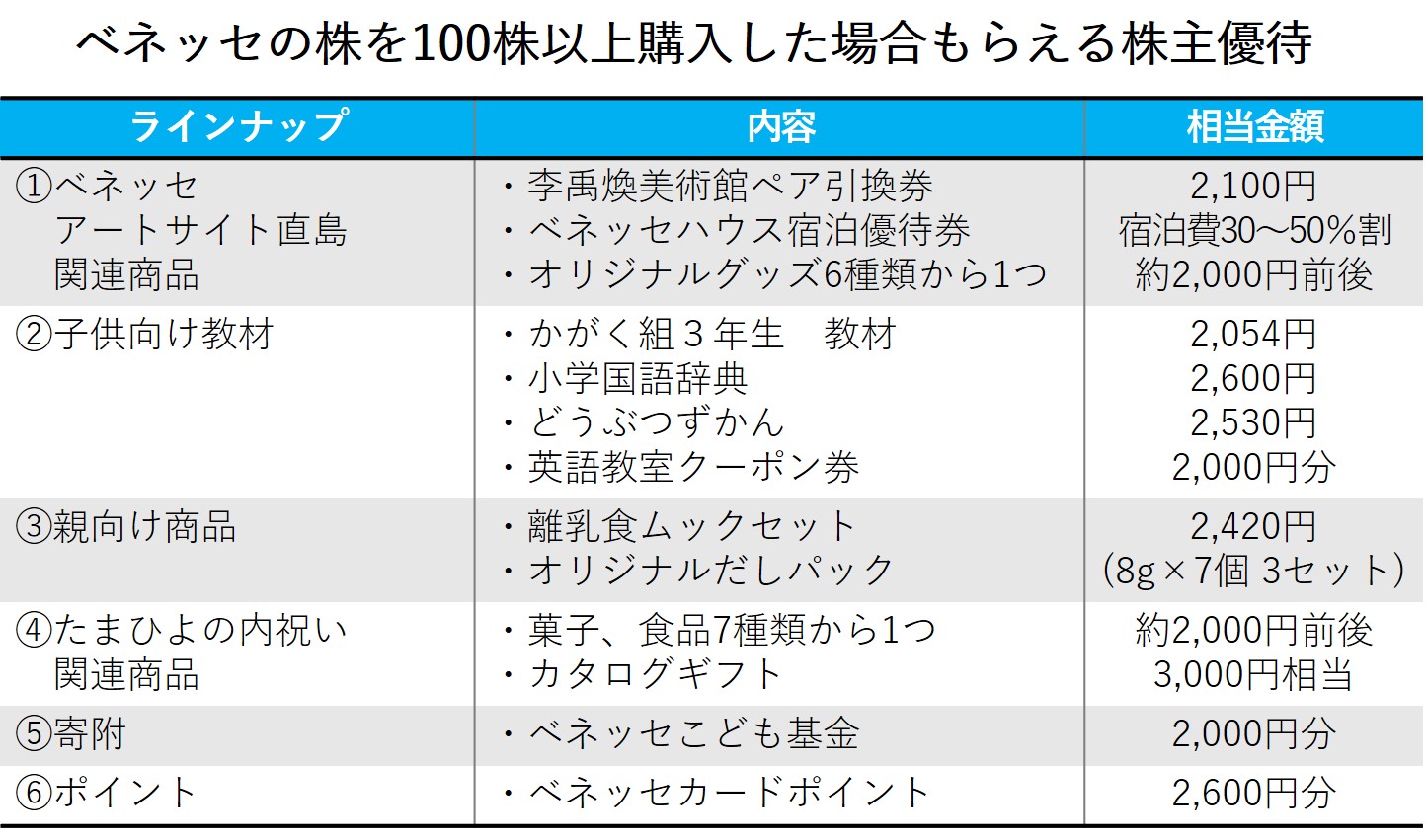 ラウンドワン株主優待券5000円分＋α 汚らしく