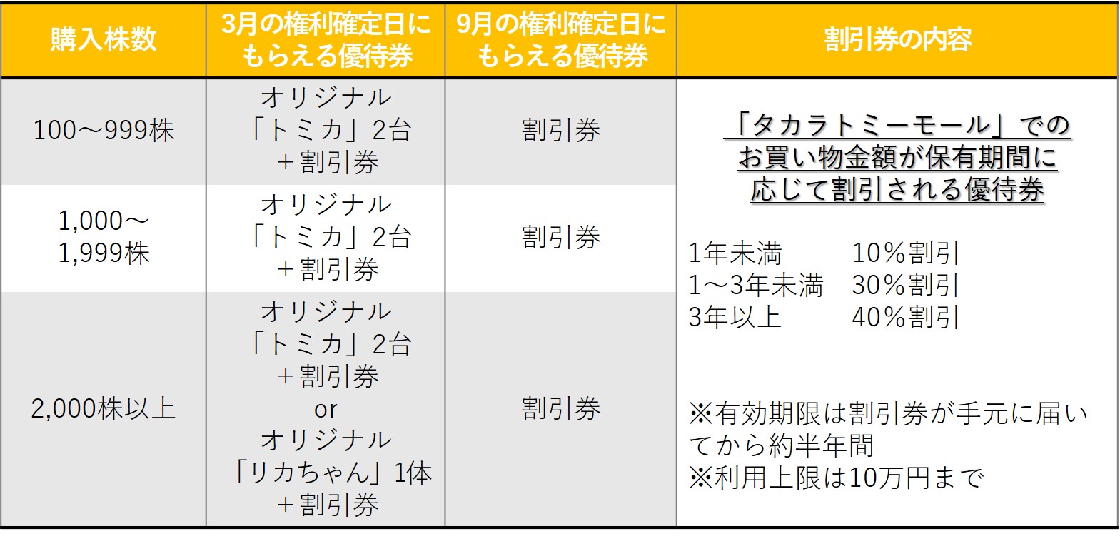 株主優待のすすめ ベネッセやタカラトミーの株主優待とは？子育て世帯