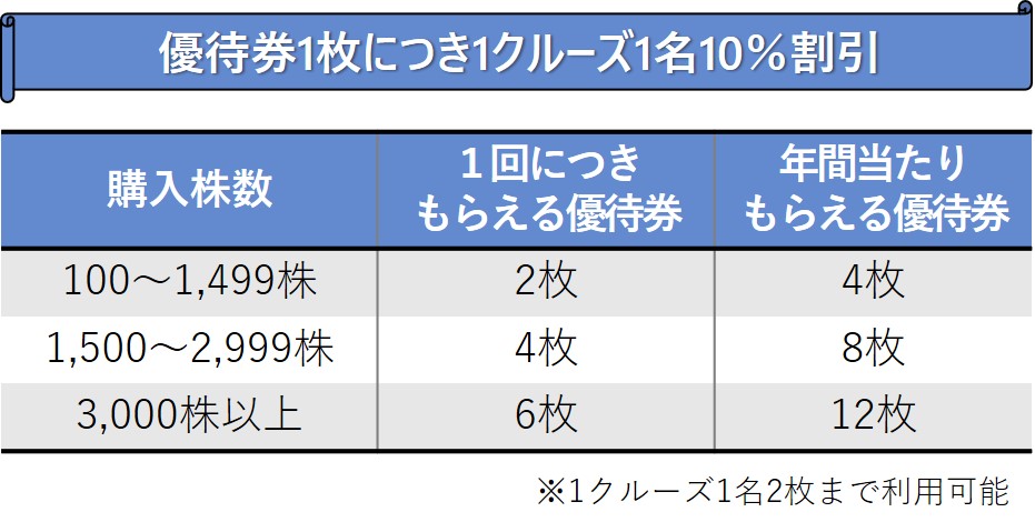 高配当株ウォッチャー 【高配当】ランキングトップ常連！日本郵船と