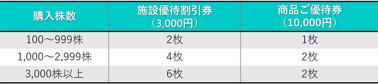高配当株ウォッチャー 【高配当】3月決算で利回り8％超えの超注目株