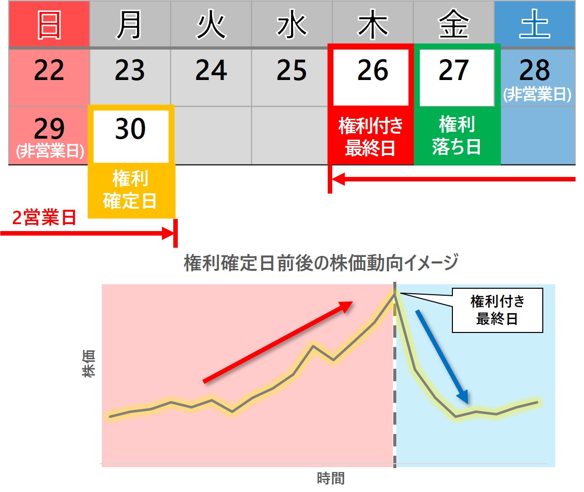 高配当株ウォッチャー 【高配当】3月決算で利回り8％超えの超注目株「三井松島」と「ＮＳユナイテッド海運」 | いまから投資