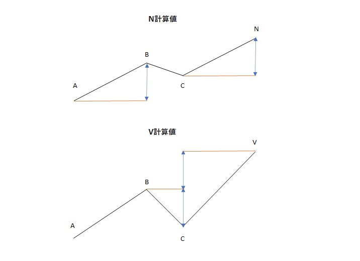 一目均衡表の原理 : 押し戻りの考え方と三波動構成理論 - ビジネス/経済