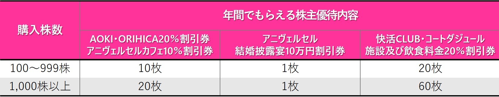 株主優待のすすめ 【株主優待】スーツ着用のサラリーマン必見！「AOKI