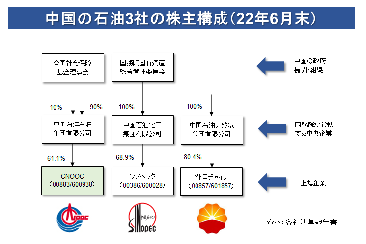 中国株の銘柄選び 香港市場の主要銘柄：CNOOC 中国最大のオフショア