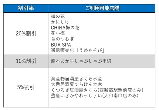 株主優待のすすめ 10万円以下で始める株主優待！「梅の花」と「IK