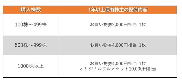 株主優待のすすめ 10万円以下で始める株主優待！「梅の花」と「IK