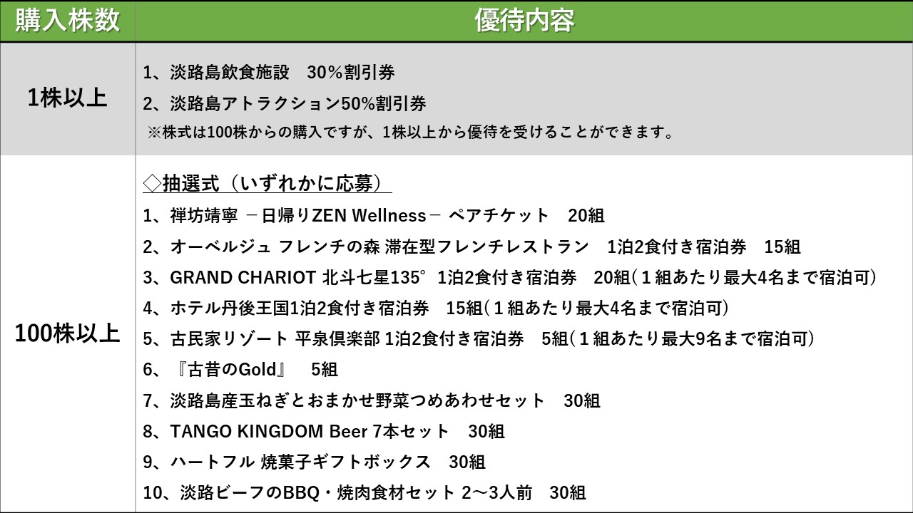 株主優待のすすめ 【株主優待】「エイチ・アイ・エス」と「パソナ