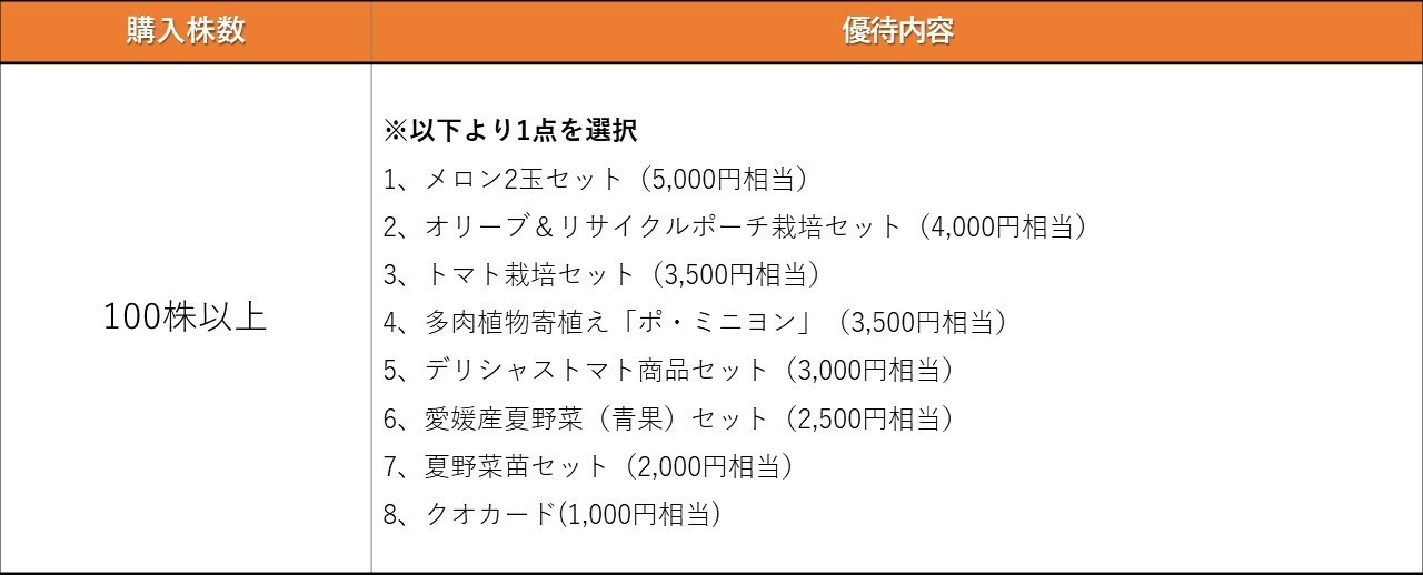 株主優待のすすめ 高級フルーツがもらえる「ベルグアース」と「大黒天