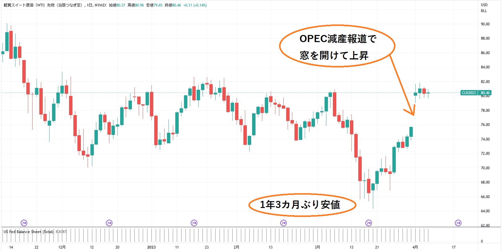 コモディティという世界 第40回「原油価格、急反発 先行きに強気な見方