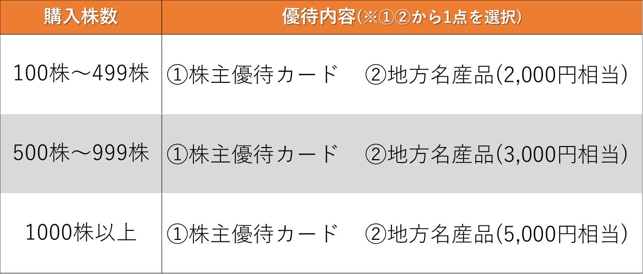 株主優待のすすめ 【株主優待】ドラッグストアでお得に買い物ができる