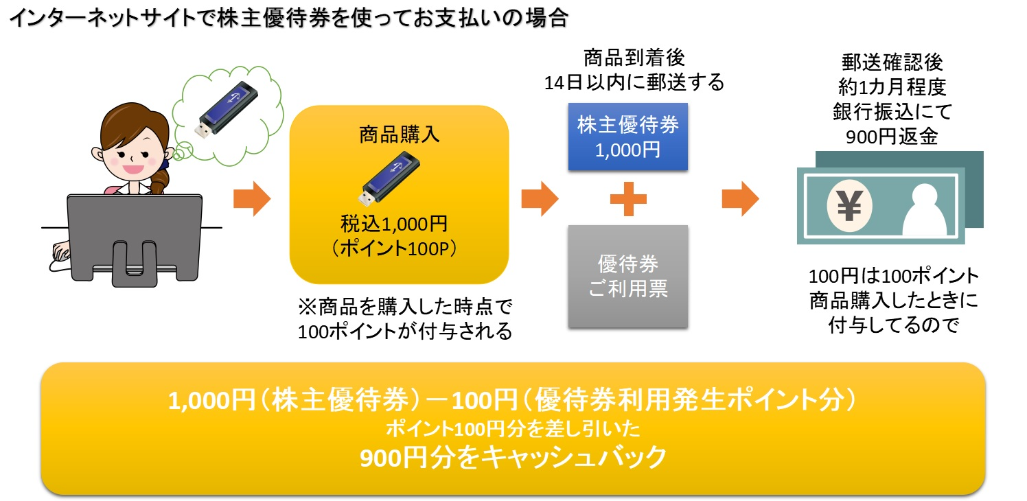 ビックカメラ コジマ 株主優待 14,分-