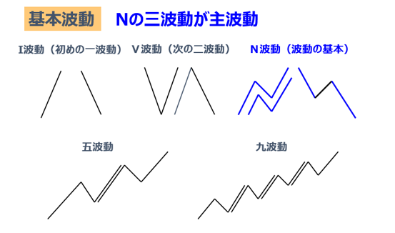 一目均衡表～三大骨子③】 | いまから投資