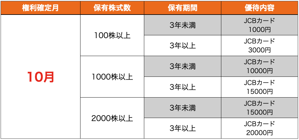 【販売本物】最新の業務スーパー優待券10000円分 ショッピング