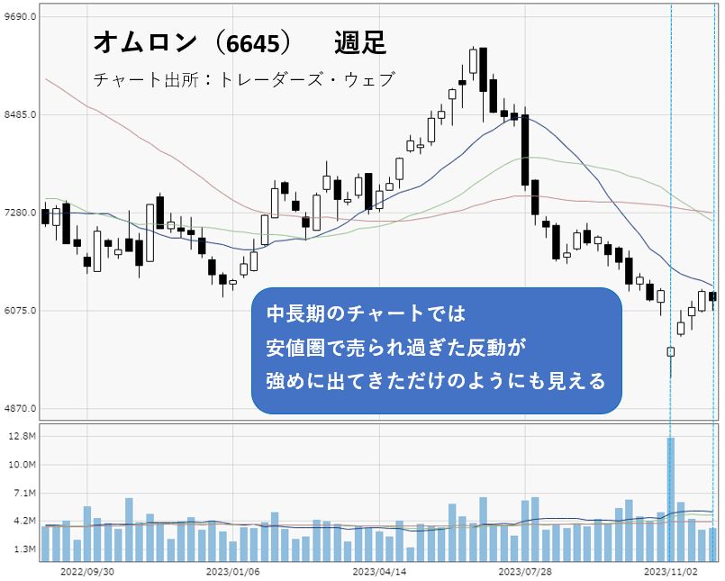 あの銘柄を買ってみた！ オムロンの答え合わせ | いまから投資