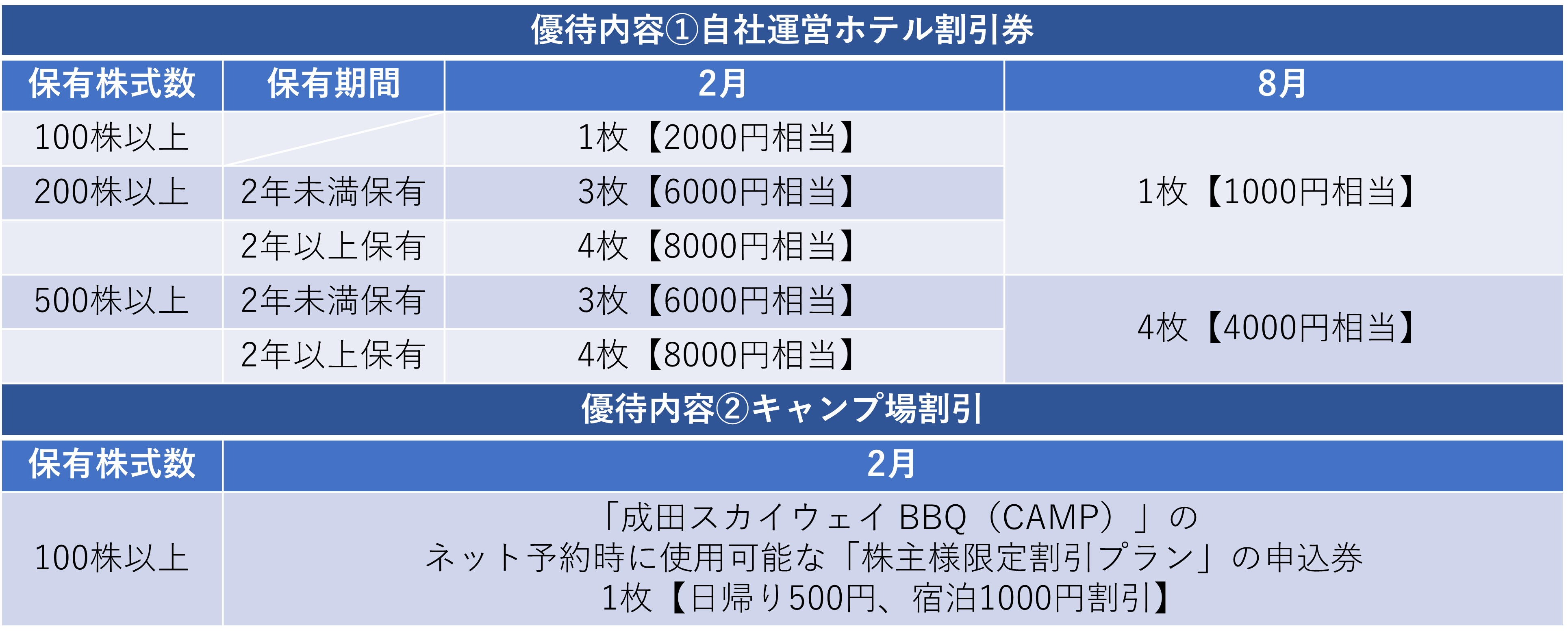 株主優待のすすめ 【株主優待】「シー・ヴイ・エス・ベイエリア」と ...