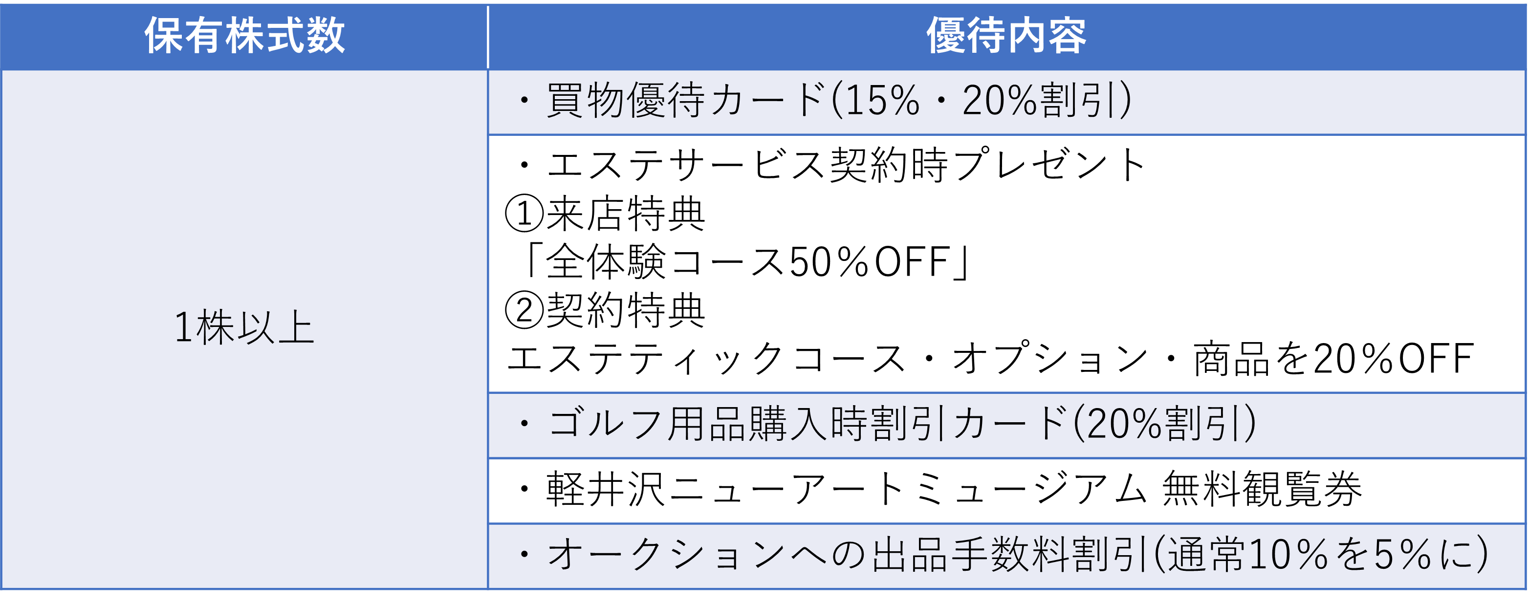 高配当株ウォッチャー 5%を超える高配当なのに「NEW ART 高配当株ウォッチャー 5%を超える高配当なのに「NEW ART