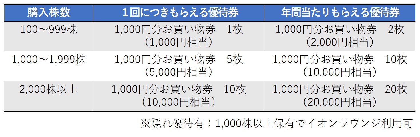 本当に 安いチケット - 最新 平和堂株主優待券20,000円分 期限24 本当に 安いチケット - 最新 平和堂株主優待券20,000円分 期限24