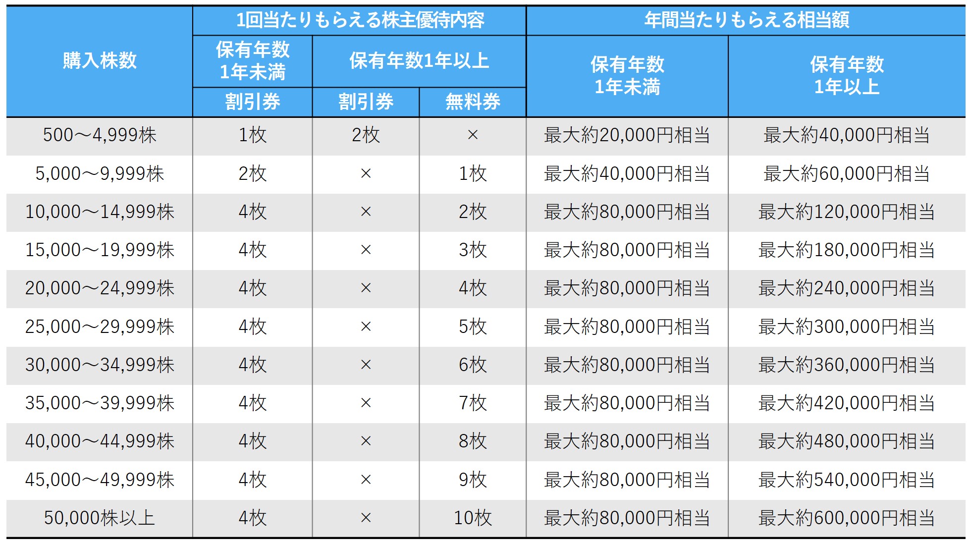 高配当株ウォッチャー パチンコ機器メーカー「SANKYO」と「平和