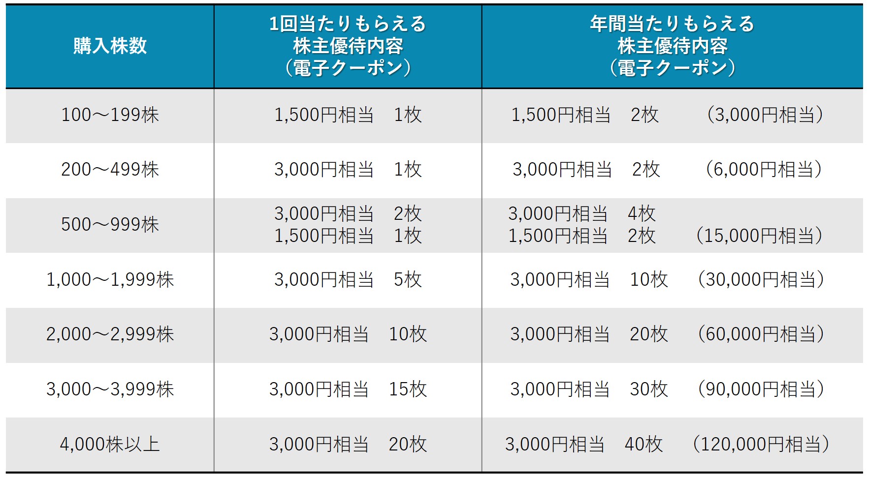 株主優待のすすめ ファッション好き必見！「TOKYO BASE」と「ジェリー