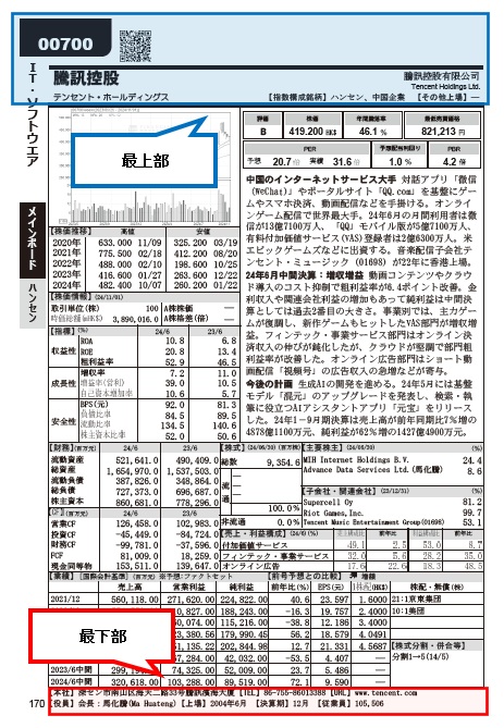 中国株の銘柄選び 中国株二季報を使った銘柄選び（32） 個別銘柄の