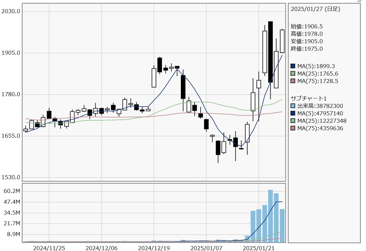 株価の真実 W.D.ギャン著作集 株価の真実 ウォール街 株の選択 | 日経BOOKプラス