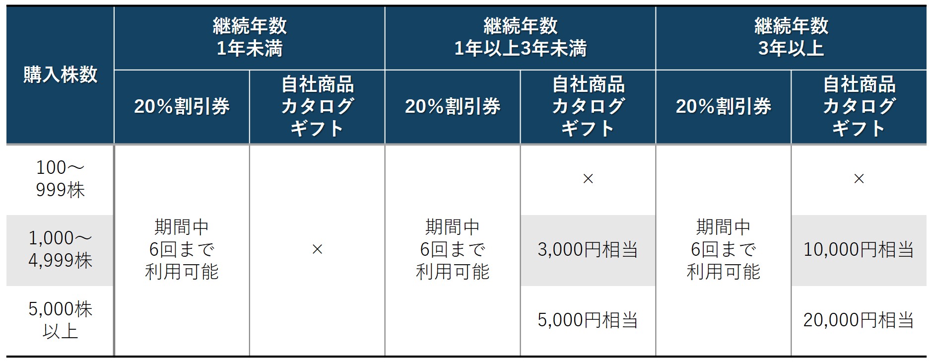 ベネッセHDより株主優待カタログ到着（2023年3月分・全ページ