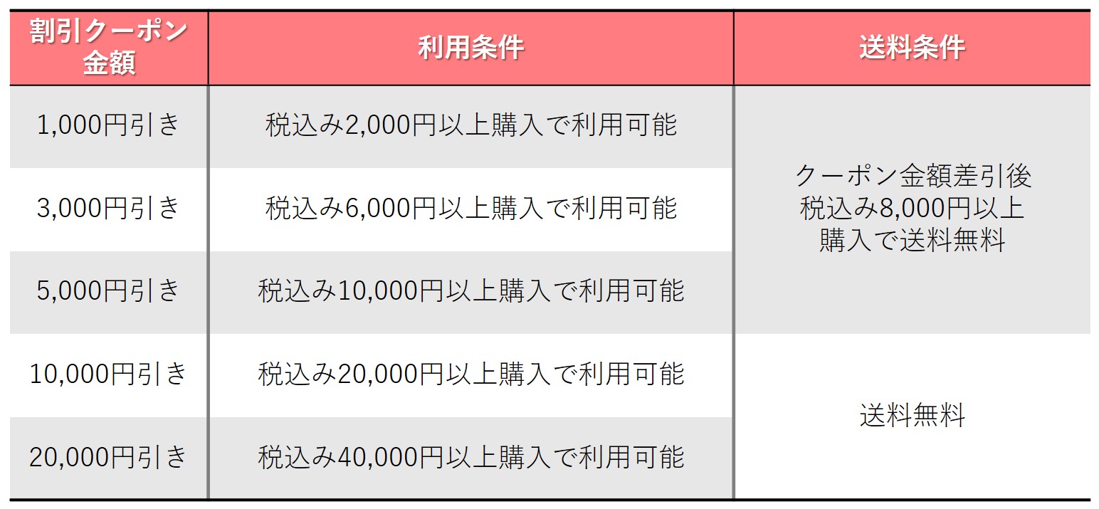 株主優待のすすめ 【株主優待】「夢展望」と「パピレス」で