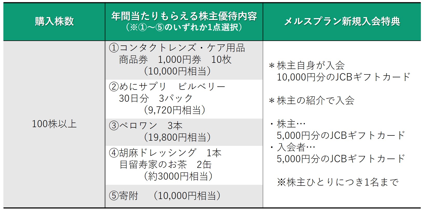株主優待のすすめ 「山喜」と「メニコン」の株主優待でシャツや