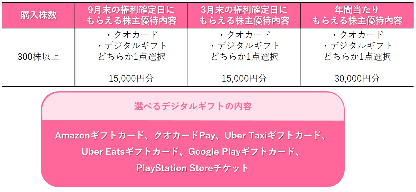 上新電機 Joshin 株主優待券 15，000円分-日本最大級通販ショップ