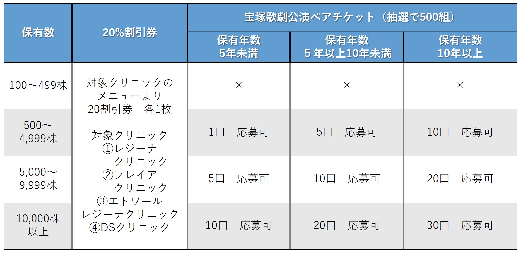 次回配送3/29〜31予定@まとめ値引き　 しばまる@決算短信速報 on X: 