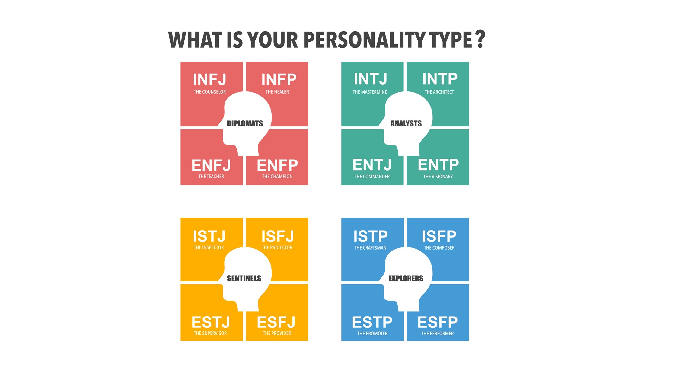 MBTIで見分ける投資の弱点｜16タイプ別に向いている投資法と落とし穴